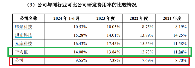 科创板IPO企业盘点：海创光电发明专利数量排名倒数第二 预计2024年业绩大幅下滑 第3张