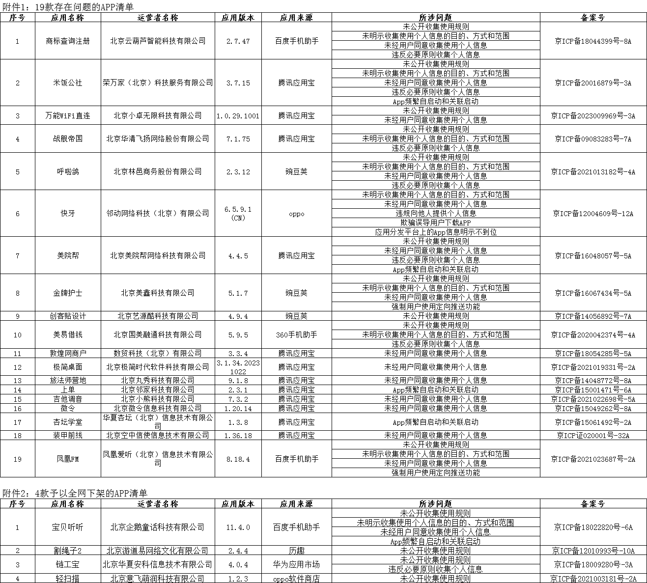 北京市通信管理局通报19款问题APP 涉及金牌护士、美易借钱等应用