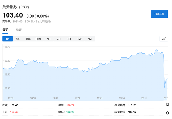 全线低于预期！美国2月CPI同比上涨2.8%，核心CPI增速降至四年最低 第7张