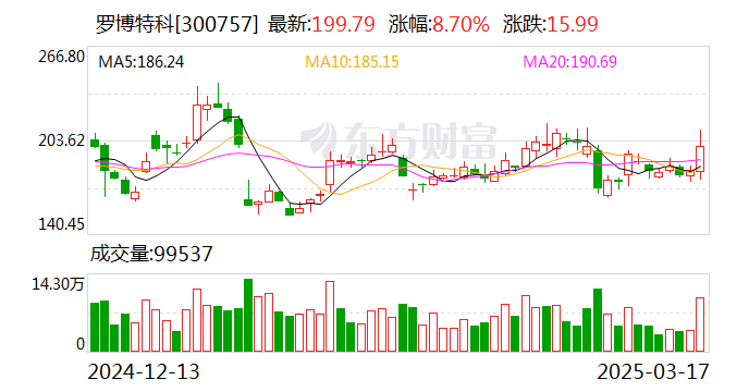 罗博特科:公司本次重组事项正在有序推进中