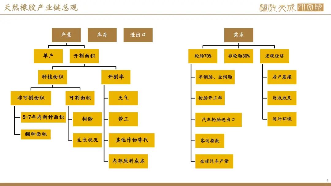 【橡胶周报】进口量增量小于预期值，深强浅弱逻辑反复 第2张