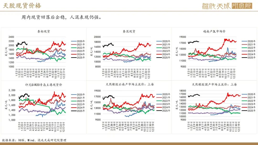 【橡胶周报】进口量增量小于预期值，深强浅弱逻辑反复 第6张