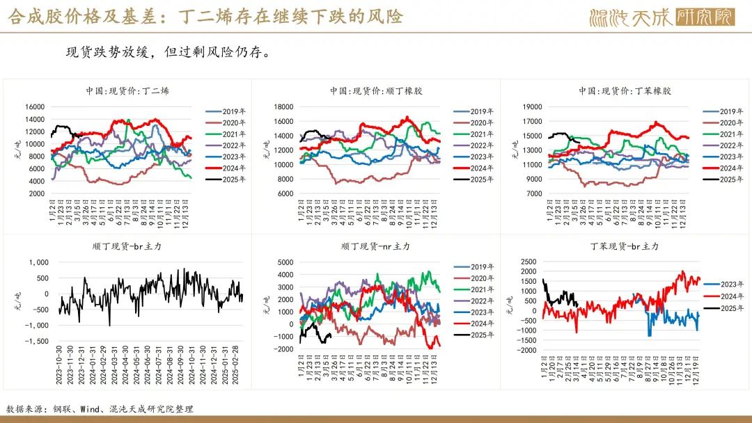 【橡胶周报】进口量增量小于预期值，深强浅弱逻辑反复 第9张