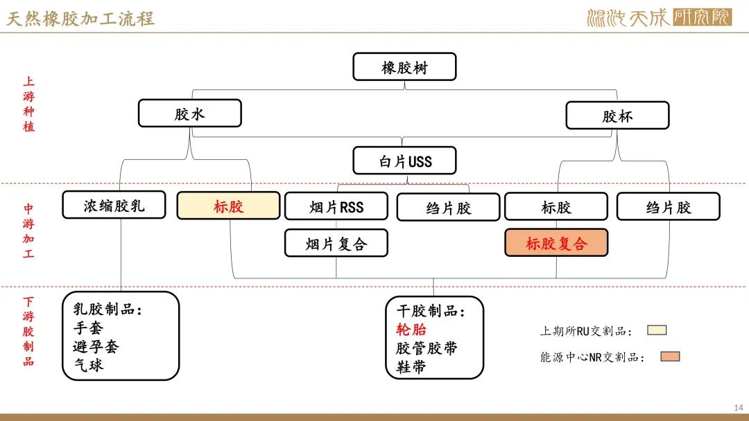 【橡胶周报】进口量增量小于预期值，深强浅弱逻辑反复 第12张