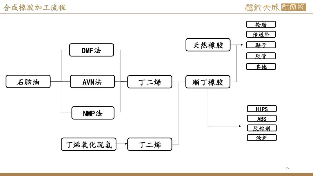 【橡胶周报】进口量增量小于预期值，深强浅弱逻辑反复 第13张