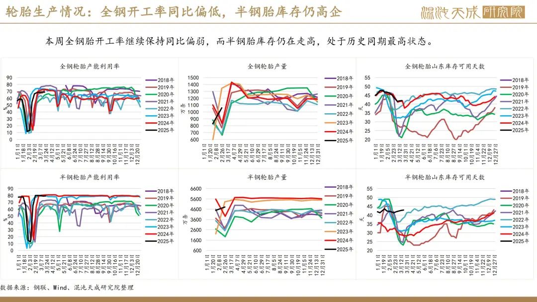 【橡胶周报】进口量增量小于预期值，深强浅弱逻辑反复 第26张