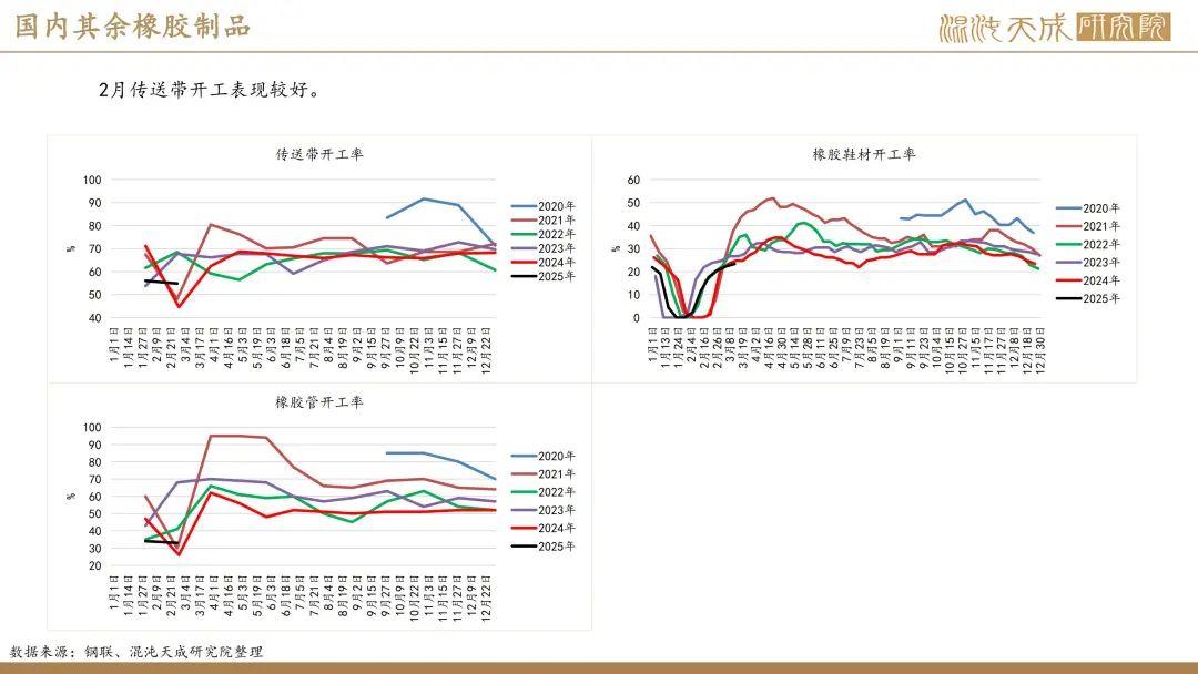 【橡胶周报】进口量增量小于预期值，深强浅弱逻辑反复 第27张