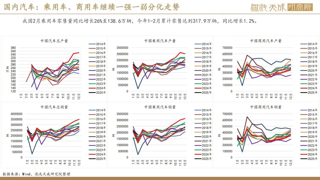 【橡胶周报】进口量增量小于预期值，深强浅弱逻辑反复 第28张