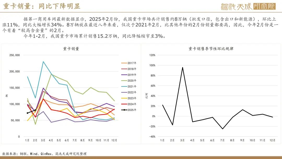 【橡胶周报】进口量增量小于预期值，深强浅弱逻辑反复 第29张