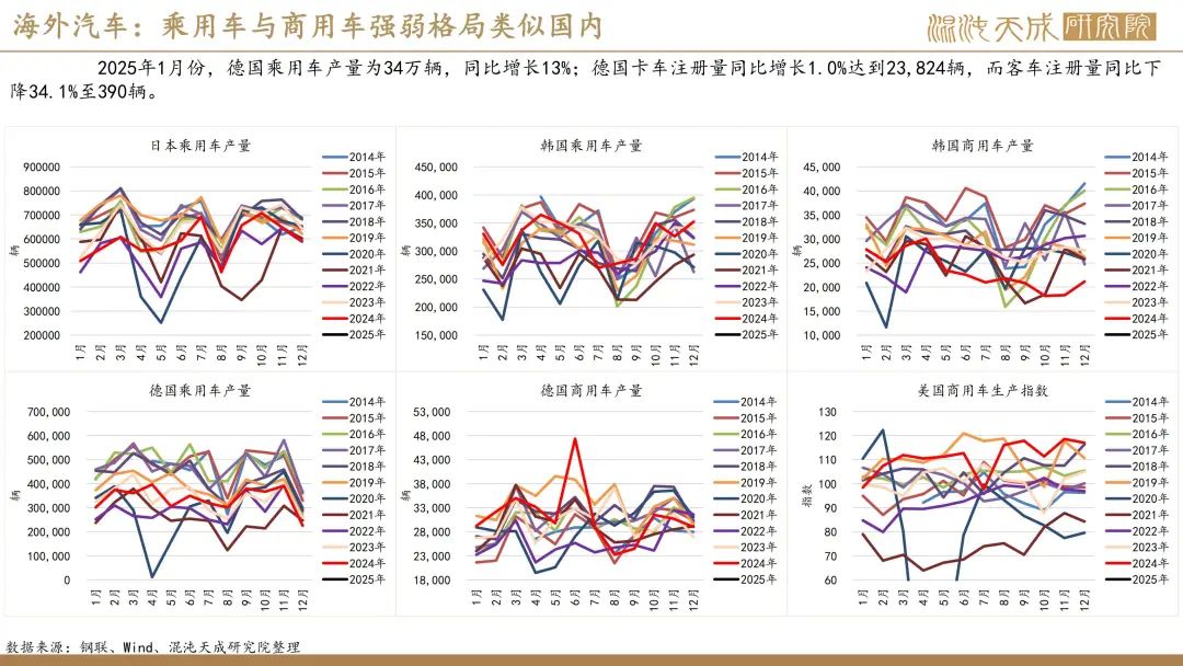 【橡胶周报】进口量增量小于预期值，深强浅弱逻辑反复 第30张