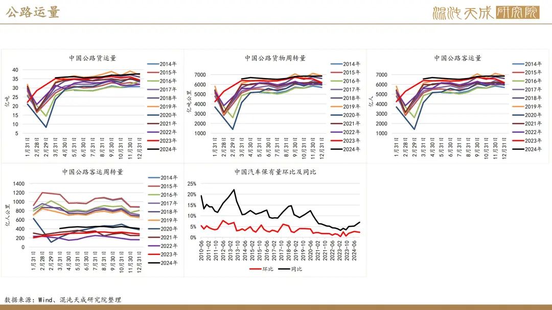 【橡胶周报】进口量增量小于预期值，深强浅弱逻辑反复 第32张