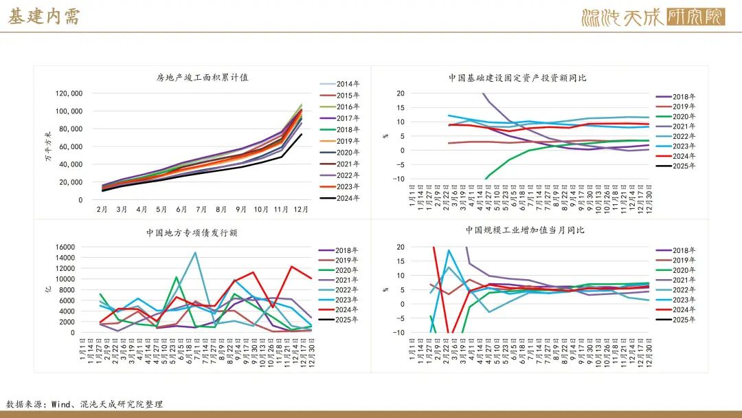 【橡胶周报】进口量增量小于预期值，深强浅弱逻辑反复 第33张