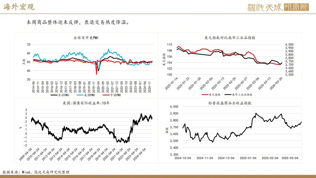 【橡胶周报】进口量增量小于预期值，深强浅弱逻辑反复 第34张