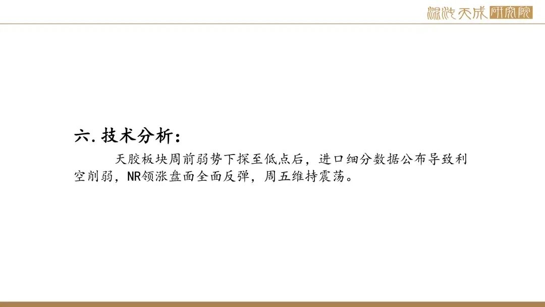 【橡胶周报】进口量增量小于预期值，深强浅弱逻辑反复 第41张