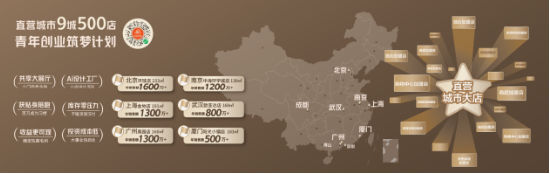 广州定制展|尚品宅配Ai迭代+拎包开业，开辟家居商业新蓝海 第13张