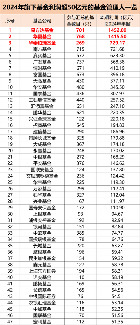 大赚1.28万亿元！ 第2张