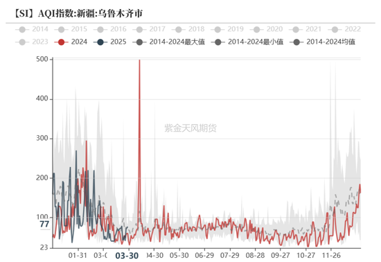 工业硅多晶硅：泥潭挣扎 第9张