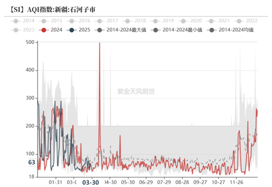 工业硅多晶硅：泥潭挣扎 第10张