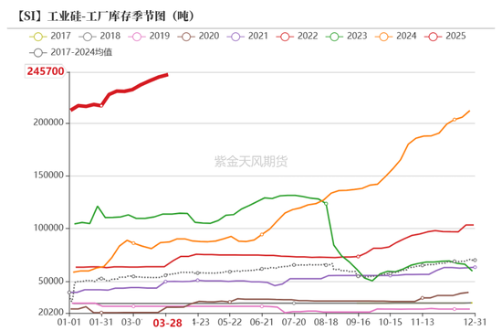工业硅多晶硅：泥潭挣扎 第13张