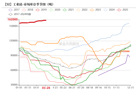 工业硅多晶硅：泥潭挣扎 第14张