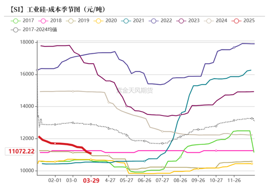 工业硅多晶硅：泥潭挣扎 第16张