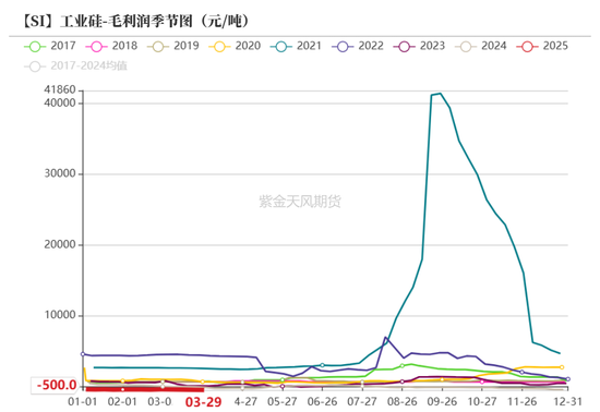 工业硅多晶硅：泥潭挣扎 第17张