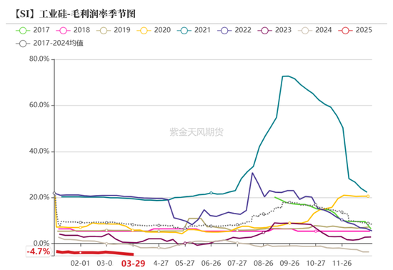 工业硅多晶硅：泥潭挣扎 第18张
