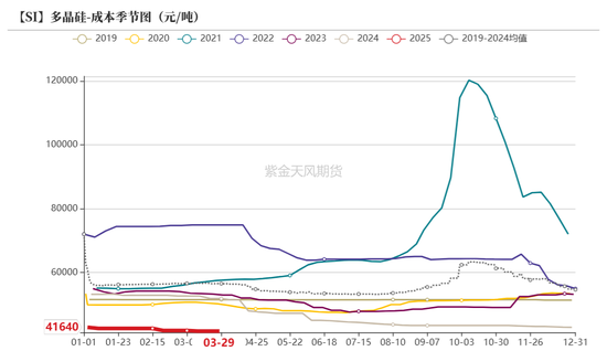 工业硅多晶硅：泥潭挣扎 第28张