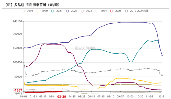 工业硅多晶硅：泥潭挣扎 第29张