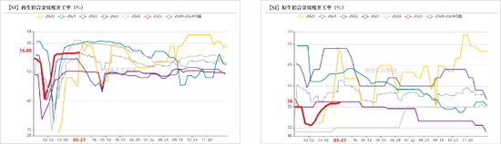 工业硅多晶硅：泥潭挣扎 第37张
