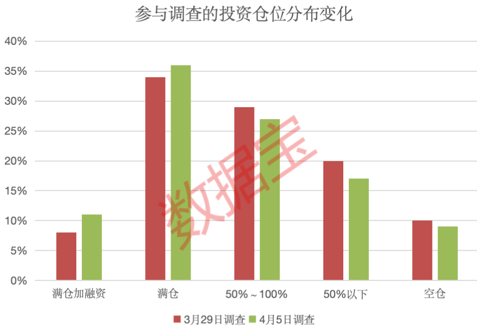 关税影响有多大？下周A股怎么走，投资这样看 第2张