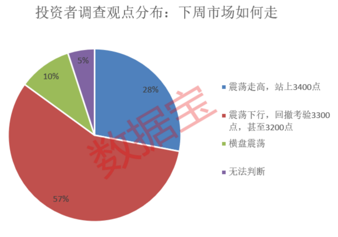 关税影响有多大？下周A股怎么走，投资这样看 第3张