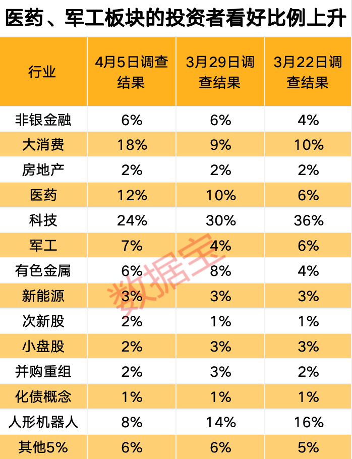 关税影响有多大？下周A股怎么走，投资这样看 第4张