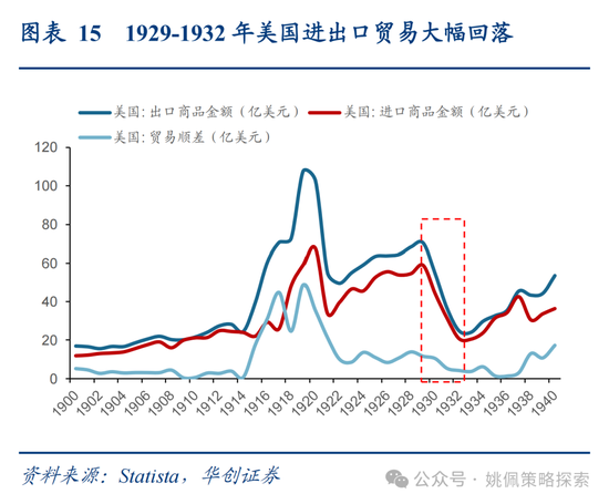 华创策略姚佩：打得一拳开，免得百拳来 第15张