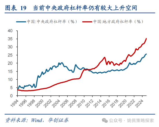 华创策略姚佩：打得一拳开，免得百拳来 第19张