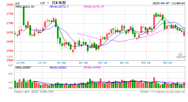 光大期货:4月7日金融日报 第2张 光大期货:4月7日金融日报 第2张
