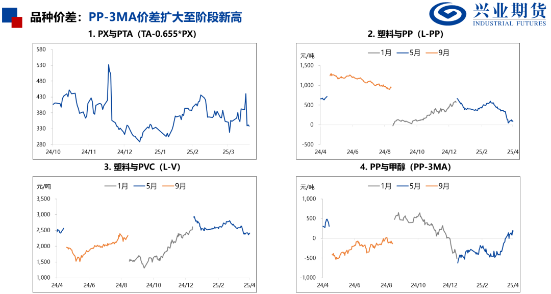 【兴期研究：品种聚焦】化工：煤化工下跌，油化工反弹 第6张
