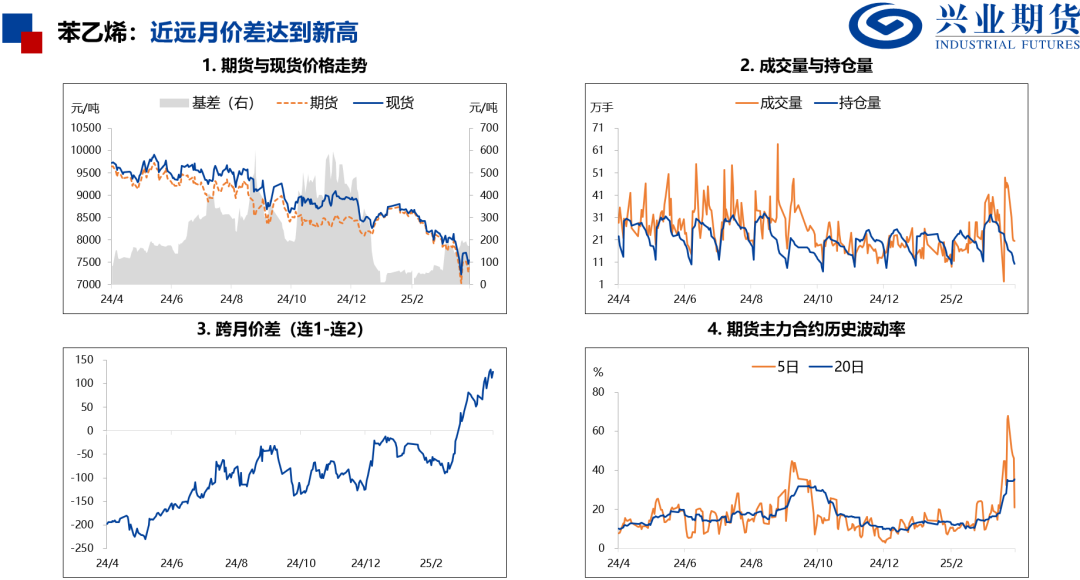 【兴期研究：品种聚焦】化工：煤化工下跌，油化工反弹 第8张
