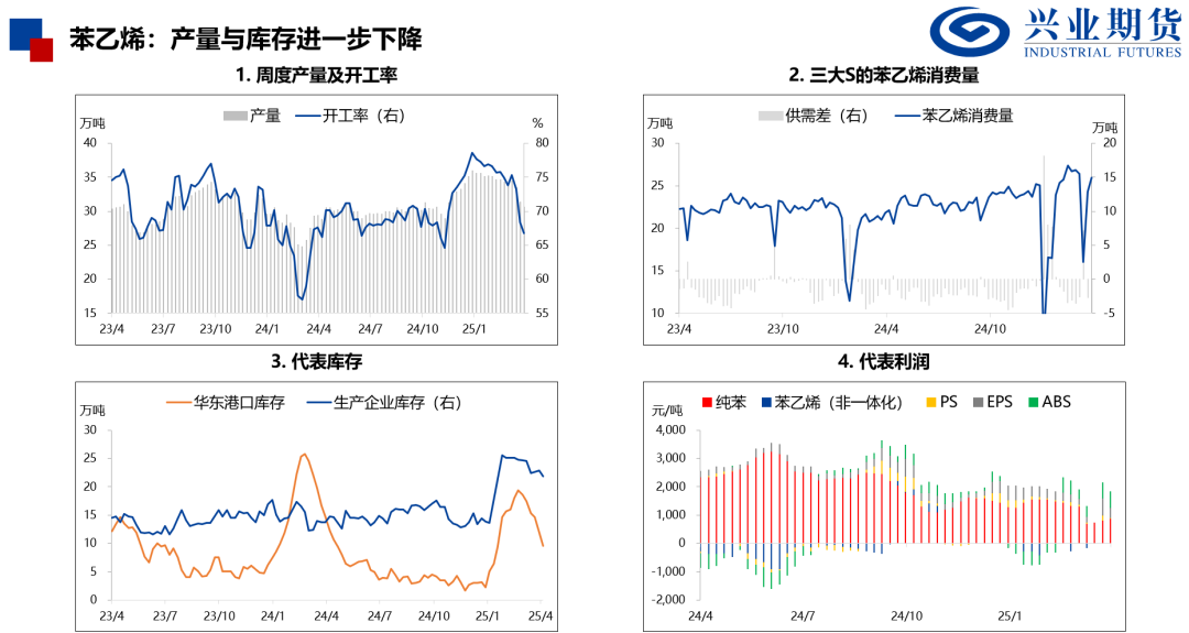 【兴期研究：品种聚焦】化工：煤化工下跌，油化工反弹 第9张