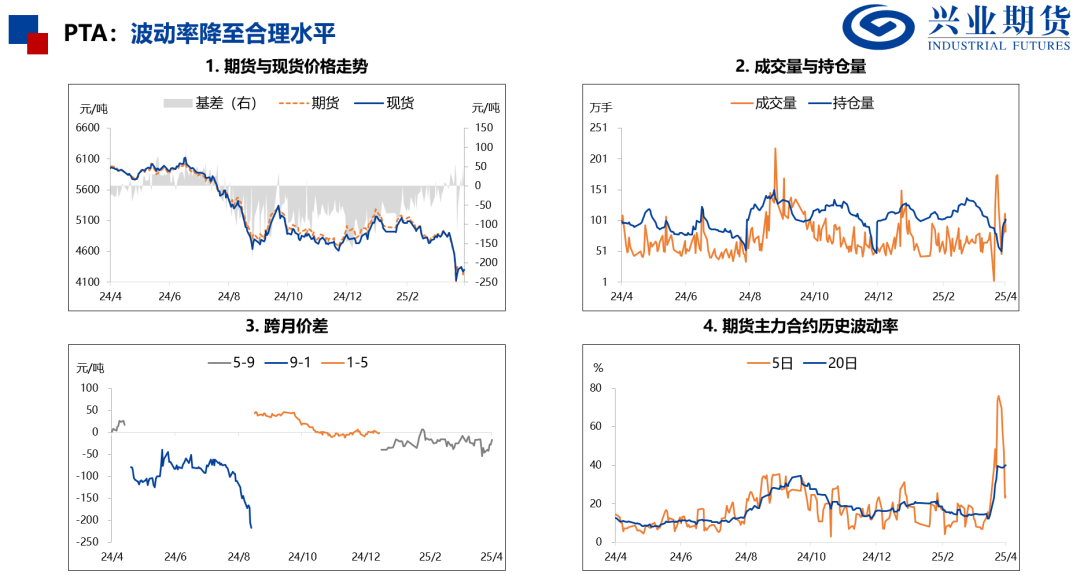 【兴期研究：品种聚焦】化工：煤化工下跌，油化工反弹 第10张