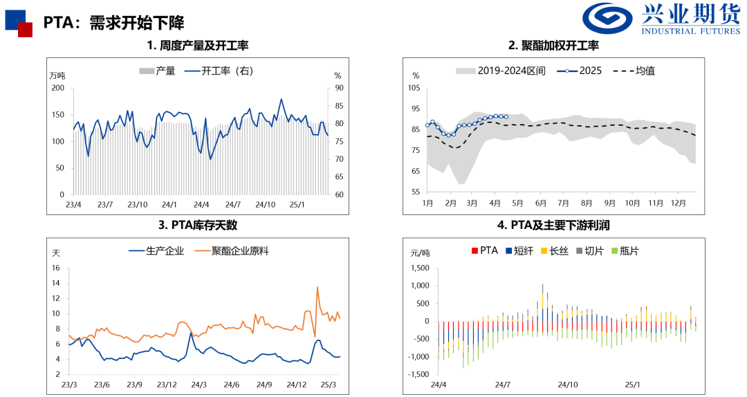 【兴期研究：品种聚焦】化工：煤化工下跌，油化工反弹 第11张
