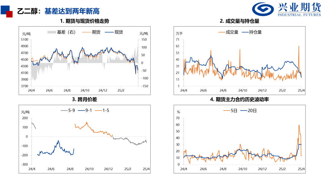 【兴期研究：品种聚焦】化工：煤化工下跌，油化工反弹 第12张