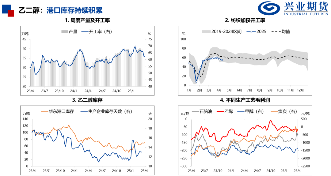 【兴期研究：品种聚焦】化工：煤化工下跌，油化工反弹 第13张