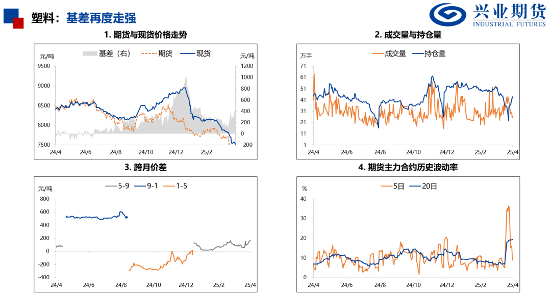 【兴期研究：品种聚焦】化工：煤化工下跌，油化工反弹 第14张