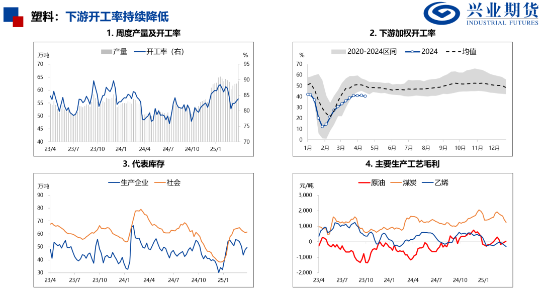 【兴期研究：品种聚焦】化工：煤化工下跌，油化工反弹 第15张