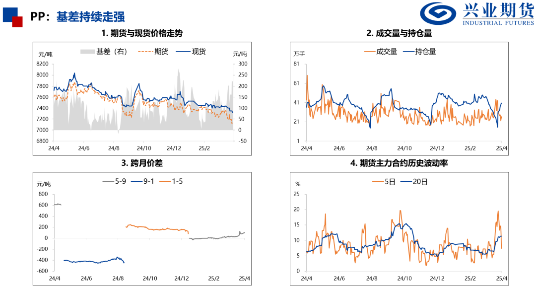 【兴期研究：品种聚焦】化工：煤化工下跌，油化工反弹 第16张