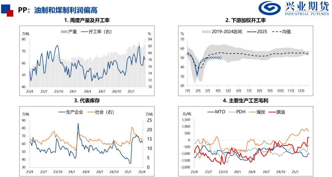 【兴期研究：品种聚焦】化工：煤化工下跌，油化工反弹 第17张