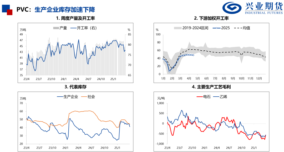 【兴期研究：品种聚焦】化工：煤化工下跌，油化工反弹 第19张