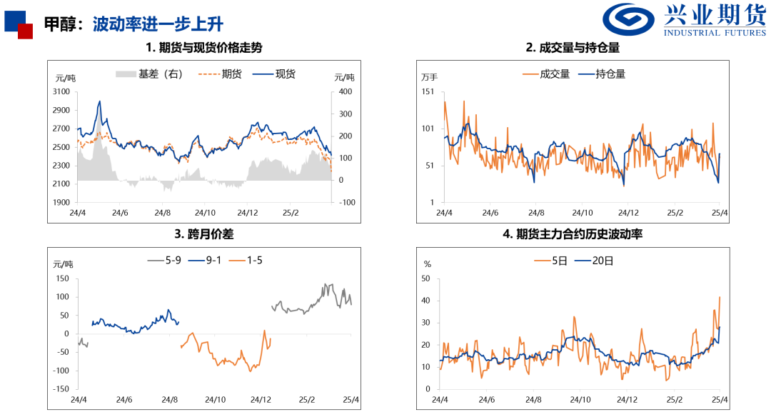 【兴期研究：品种聚焦】化工：煤化工下跌，油化工反弹 第20张