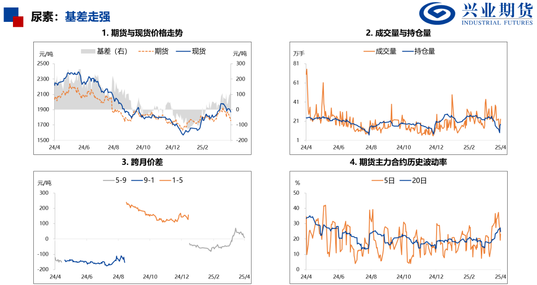 【兴期研究：品种聚焦】化工：煤化工下跌，油化工反弹 第22张